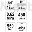 Pneumatikus ütvecsavarozó 3/4" 945Nm YATO