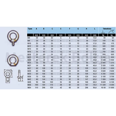 M10 gyűrűs csavar 230kg.